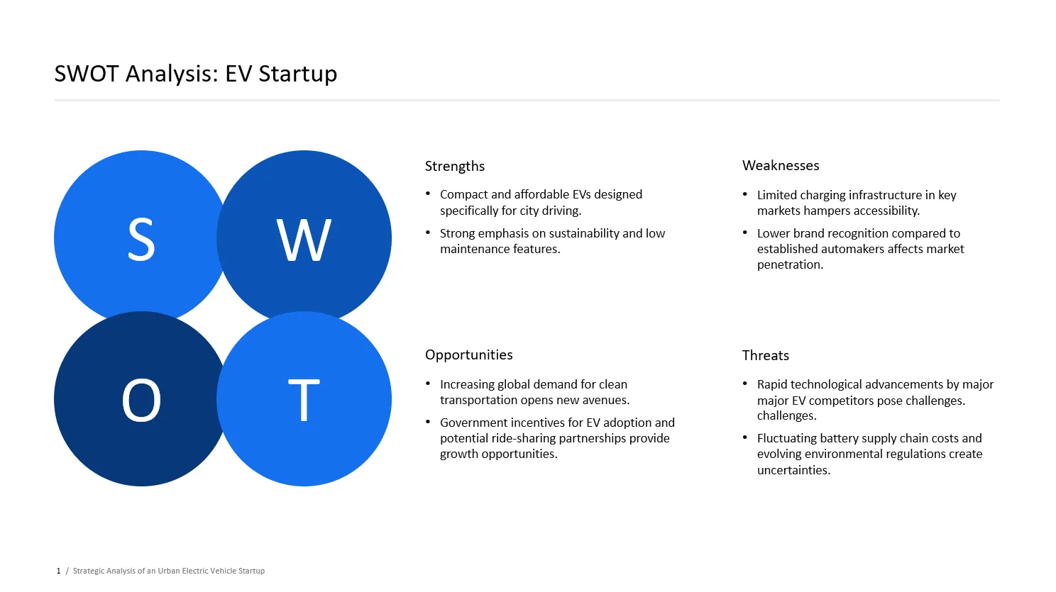 SWOT Analysis