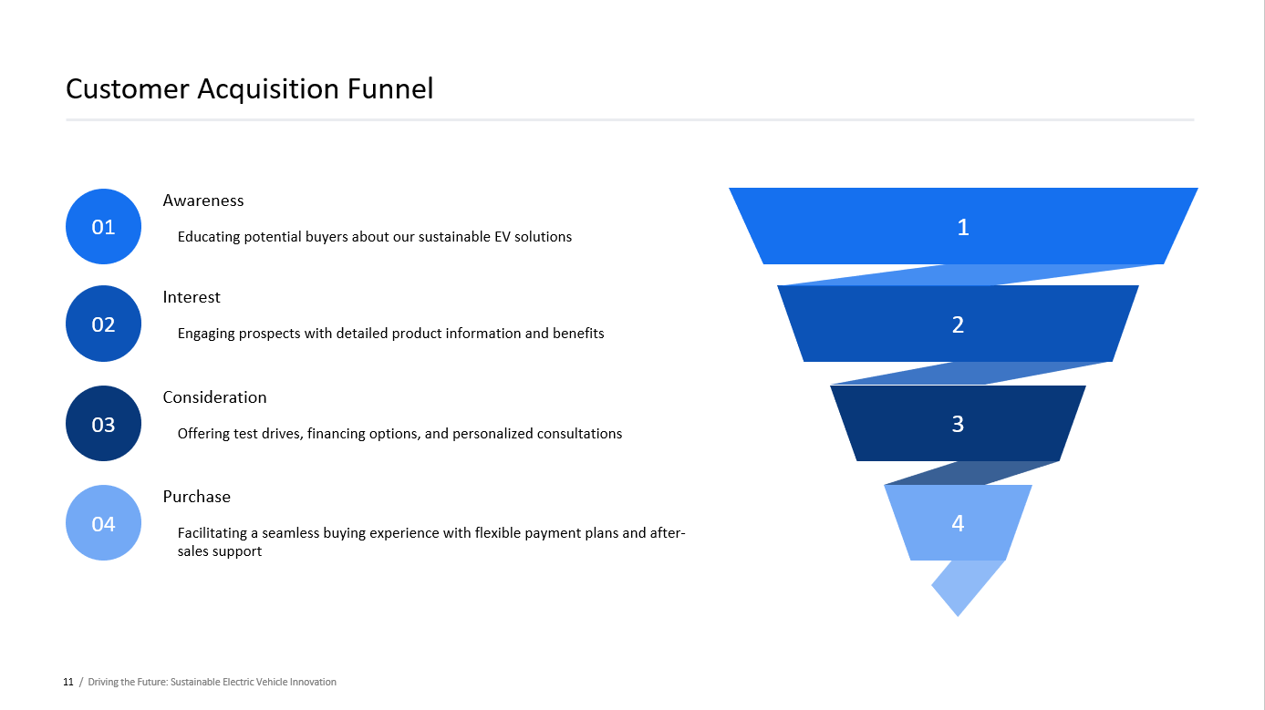 Funnel layout