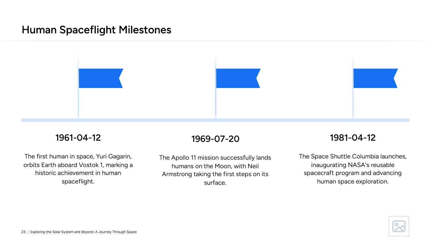 Milestone layout