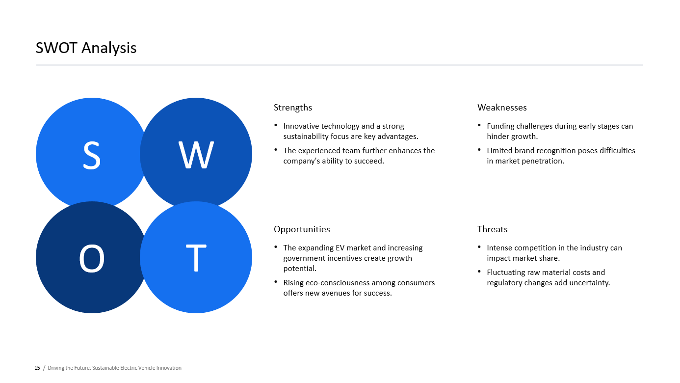SWOT layout