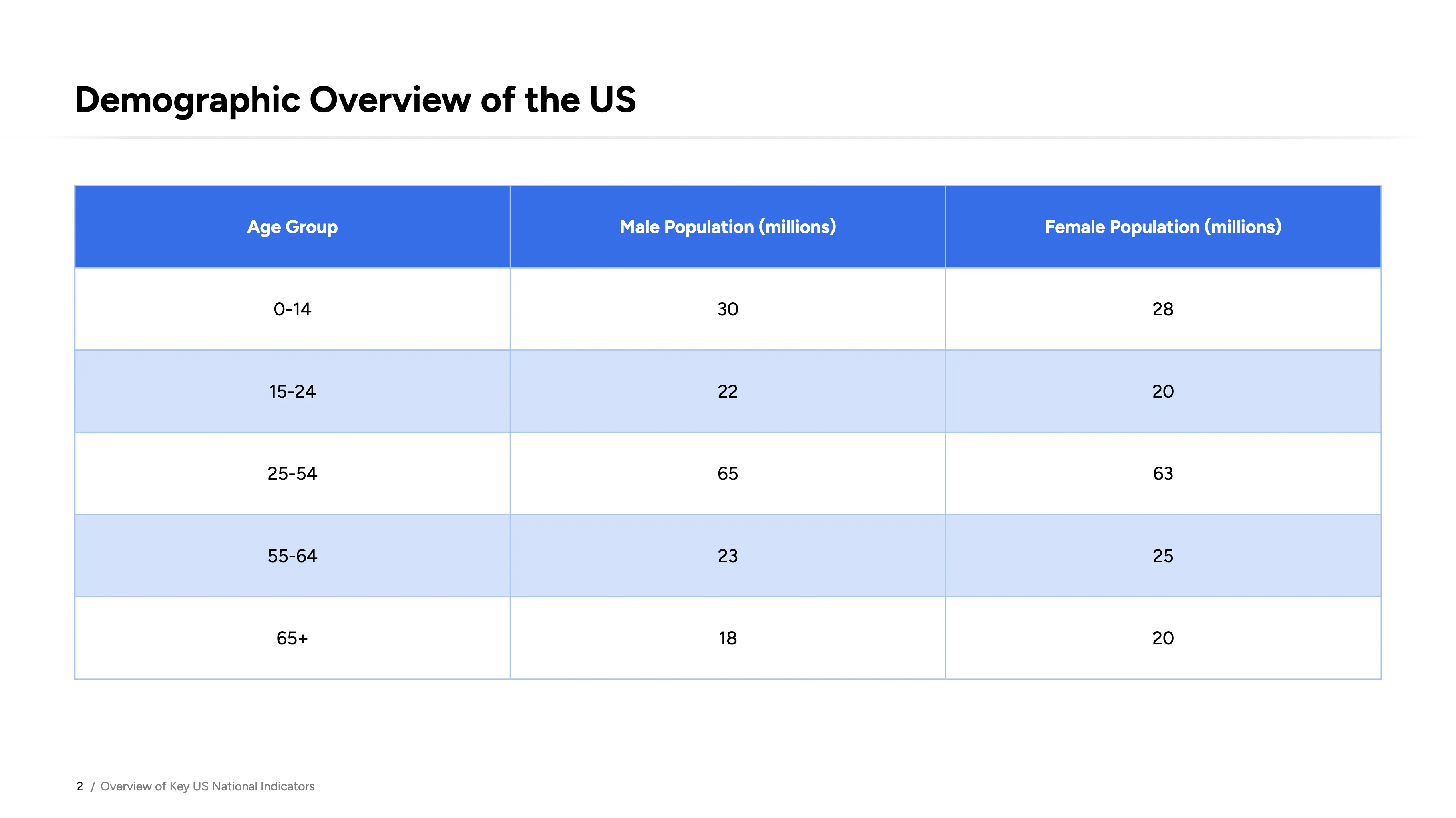Table layout