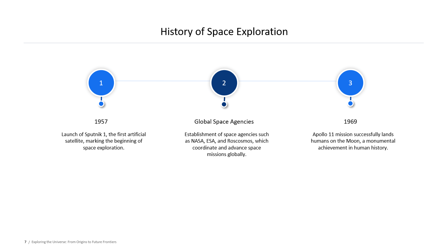 Timeline layout